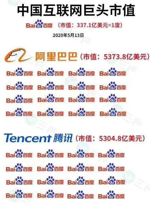 SEO已死？SEO有前途嗎？ SEO SEO推廣 第6張