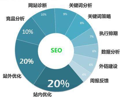 網(wǎng)站SEO站外優(yōu)化的作用，SEO站外優(yōu)化怎么做