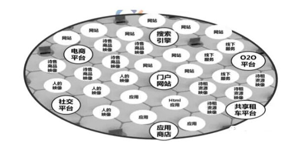 發(fā)外鏈還管用么？2020年還能用的外鏈策略 外鏈 SEO推廣 第4張