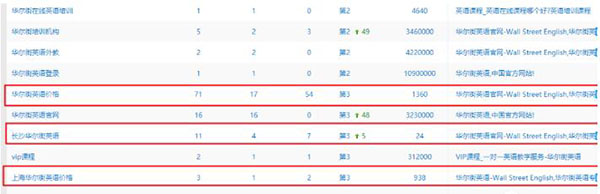 發(fā)外鏈還管用么？2020年還能用的外鏈策略 外鏈 SEO推廣 第7張