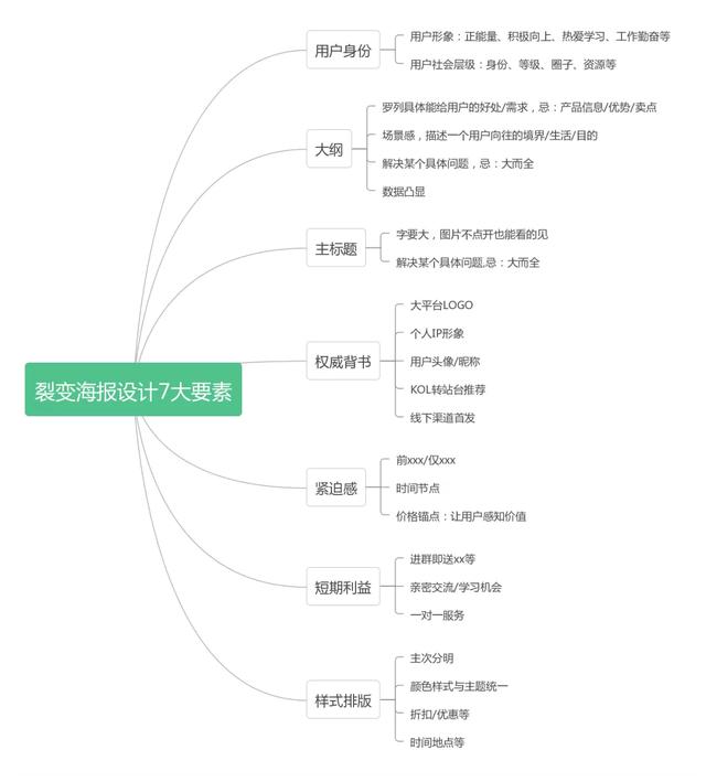 自媒體引流漲粉技巧，總結(jié)這6個(gè)引流方法