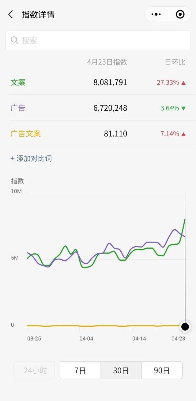 自媒體引流漲粉技巧，總結(jié)這6個(gè)引流方法