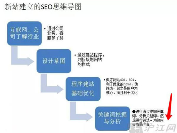 百度圖片搜索怎么優(yōu)化、收錄、排名和免費(fèi)引流？ 流量 百度 SEO推廣 第5張