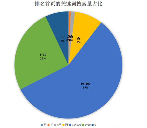 釘釘6個月權(quán)3到權(quán)7，利用聚合頁SEO快速提升網(wǎng)站權(quán)重 SEO 網(wǎng)站 SEO推廣 第7張