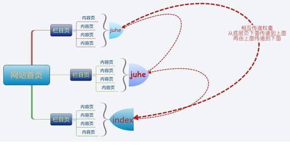 網(wǎng)站SEO聚合頁優(yōu)化干貨，如何優(yōu)化聚合頁排名