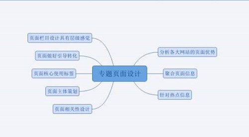 網(wǎng)站SEO聚合頁優(yōu)化干貨，如何優(yōu)化聚合頁排名