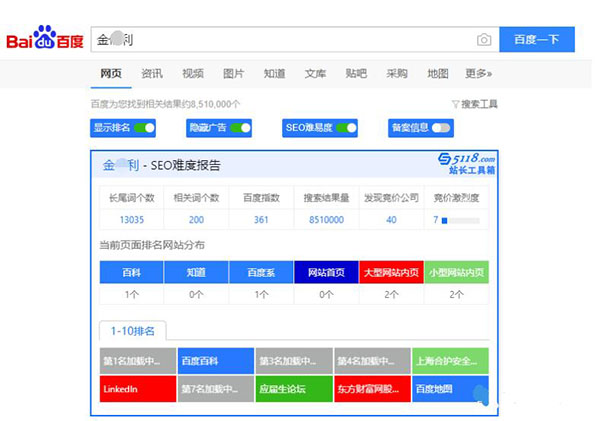 SEO工作之關(guān)鍵詞優(yōu)化難度分析怎么做？ SEO優(yōu)化 SEO推廣 第4張
