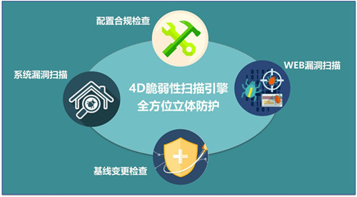 國(guó)內(nèi)外網(wǎng)站安全滲透測(cè)試、漏洞掃描產(chǎn)品匯總大全