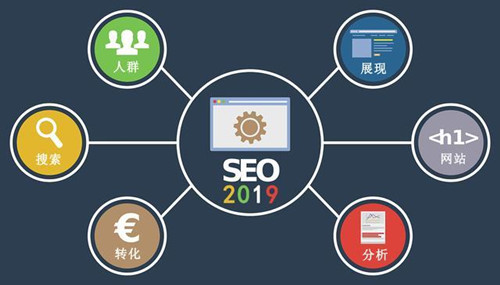 SEO、競(jìng)價(jià)、快排優(yōu)化三者優(yōu)勢(shì)劣勢(shì)對(duì)比