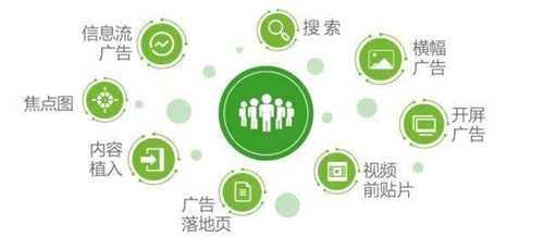 信息流平臺的推薦與搜索引擎優(yōu)化有關(guān)系嗎？