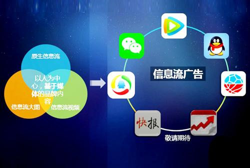 信息流平臺的推薦與搜索引擎優(yōu)化有關(guān)系嗎？
