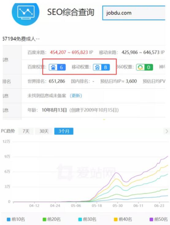百度反推秒收技術(shù)案例：15天權(quán)重7案例 SEO SEO推廣 第1張
