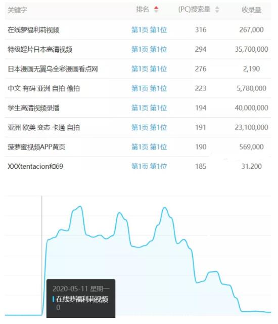 百度反推秒收技術(shù)案例：15天權(quán)重7案例 SEO SEO推廣 第4張