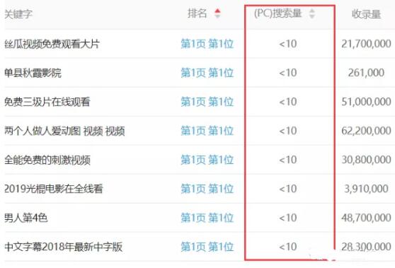 百度反推秒收技術(shù)案例：15天權(quán)重7案例 SEO SEO推廣 第5張