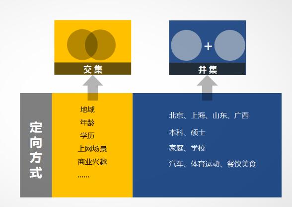 一文理清，信息流推廣的核心操作和優(yōu)化思路 SEO SEO推廣 第9張