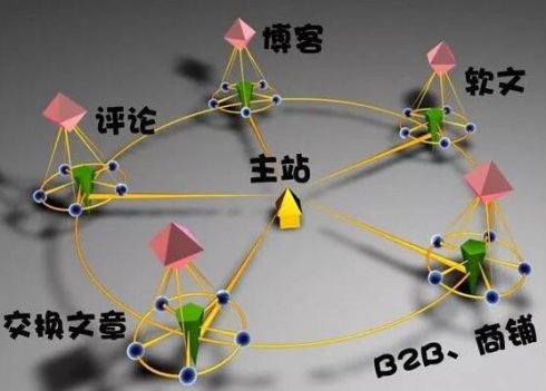 利用反向鏈接進(jìn)行SEO優(yōu)化的方法及技巧