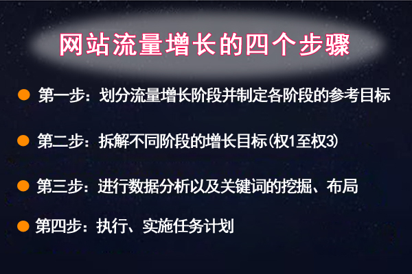 從0到權3網(wǎng)站流量的增長方案要怎么做 站長 SEO優(yōu)化 SEO推廣 第1張