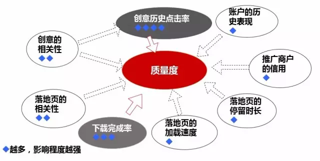 深度分析：千萬級信息流廣告渠道投放的方法論！