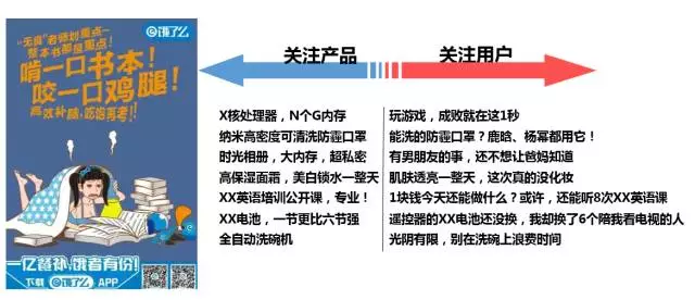 深度分析：千萬級信息流廣告渠道投放的方法論！