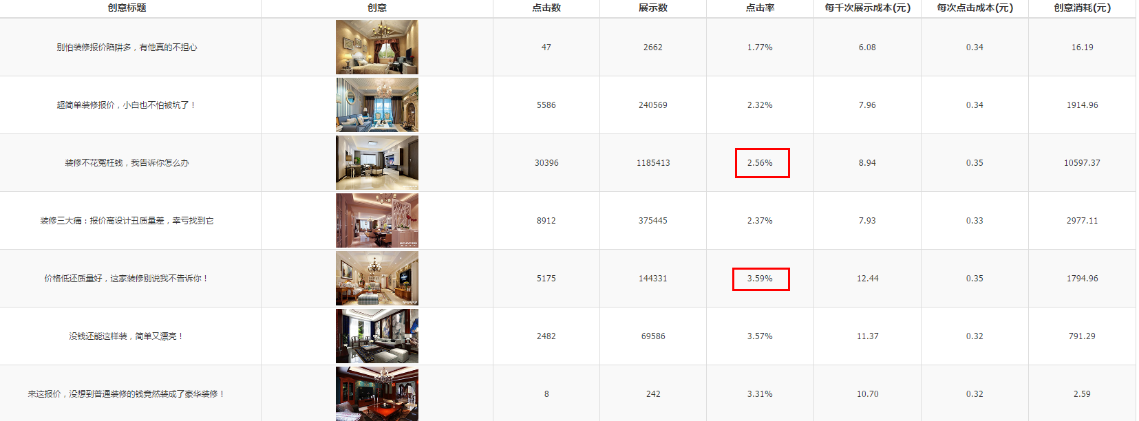 深度分析：千萬級信息流廣告渠道投放的方法論！