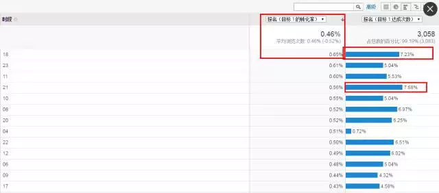 深度分析：千萬級信息流廣告渠道投放的方法論！