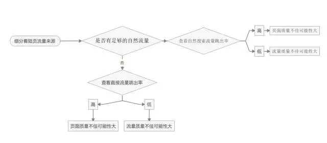 深度分析：千萬級信息流廣告渠道投放的方法論！