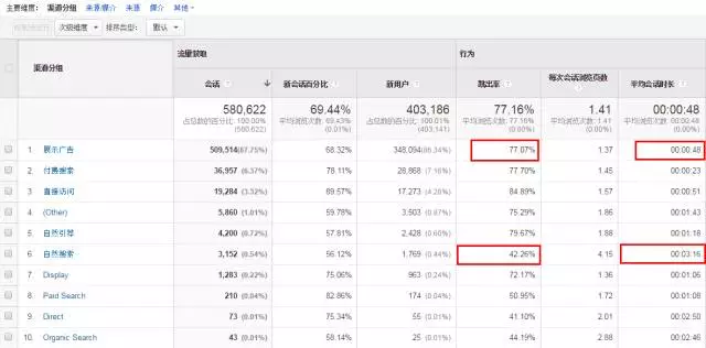 深度分析：千萬級信息流廣告渠道投放的方法論！