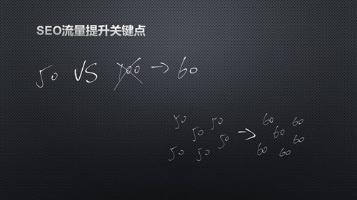 網(wǎng)站SEO搜索流量提升的4個關(guān)鍵點(diǎn)