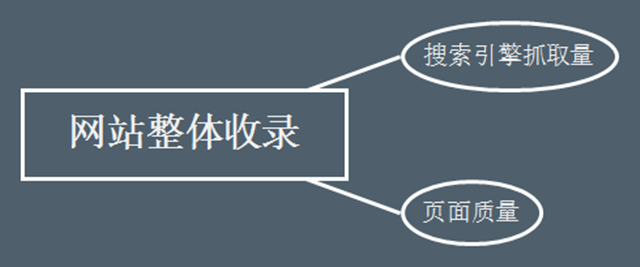 網(wǎng)站SEO搜索流量提升的4個關(guān)鍵點(diǎn)