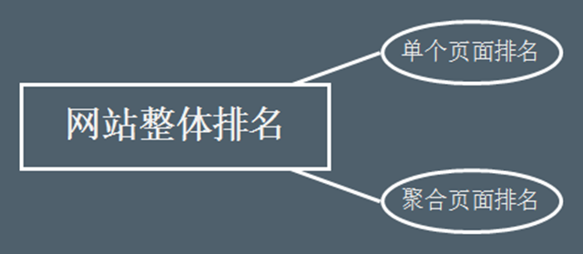 網(wǎng)站SEO搜索流量提升的4個關(guān)鍵點(diǎn)