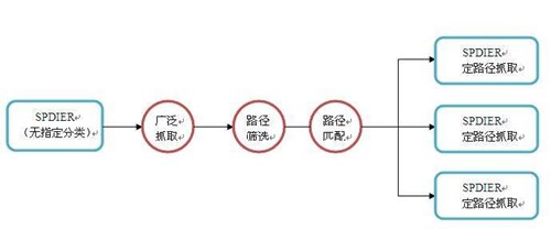探秘搜索引擎蜘蛛的抓取規(guī)律，外鏈?zhǔn)欠裼袝r(shí)效性