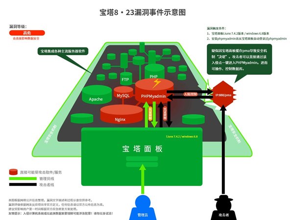 寶塔被刪庫后，還被黑客玩出了更多花樣