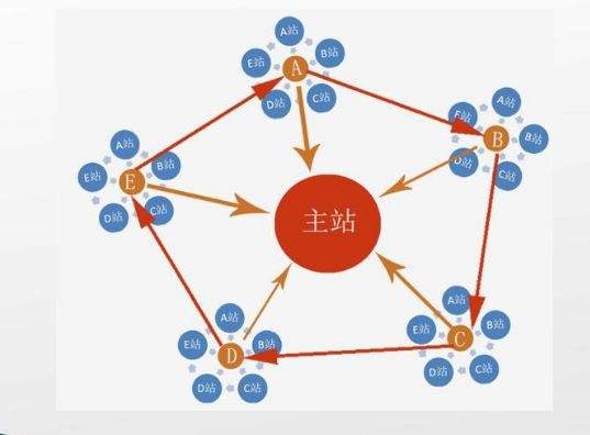 站群和群站搭建推廣，最全面詳細(xì)的建站群攻略