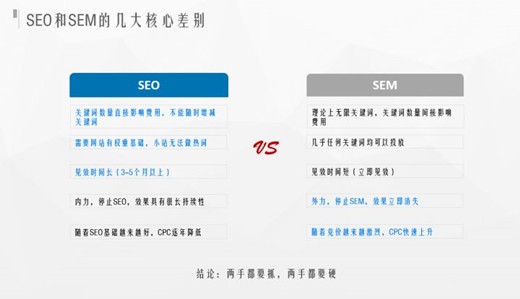 SEM和SEO的定義，SEM和SEO的區(qū)別？