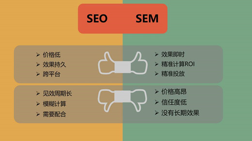 SEM和SEO的定義，SEM和SEO的區(qū)別？