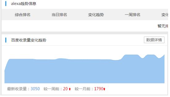 當遇到網(wǎng)站收錄問題，我們該怎么處理