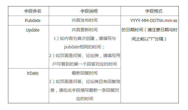 什么是時(shí)間因子？倡導(dǎo)重視落地頁時(shí)間規(guī)范