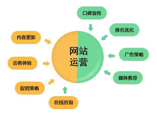SEO網(wǎng)站運(yùn)營操盤手，十二條君子協(xié)定