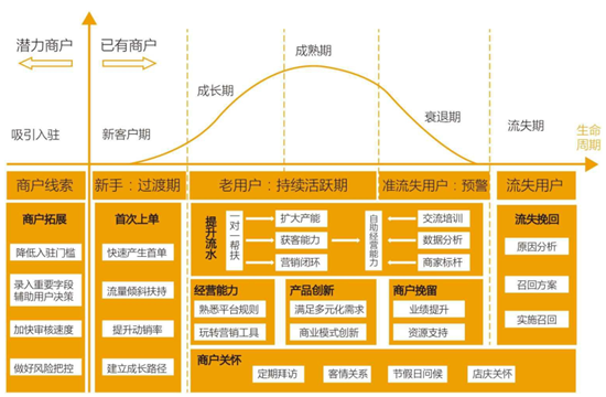互聯(lián)網(wǎng)中什么是留量池思維？