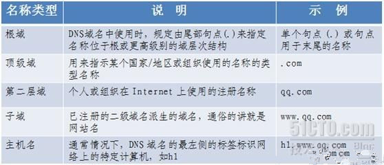 網(wǎng)站打開全過程，從輸入url到頁面打開的過程