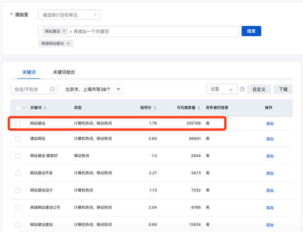企業(yè)網(wǎng)站排名優(yōu)化大概需要多少錢(qián)？