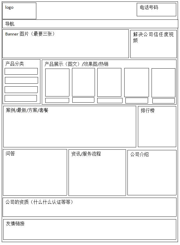 網(wǎng)站建設(shè)要如何布局，企業(yè)加盟網(wǎng)站布局草圖