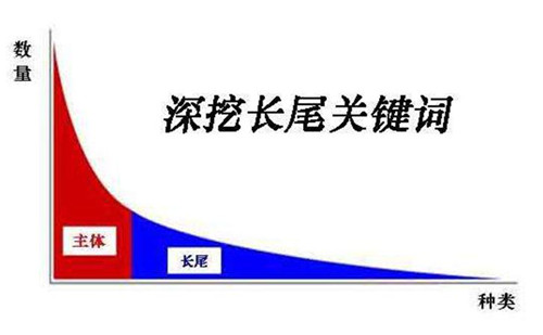 分類信息網(wǎng)站如何增加搜索引擎收錄