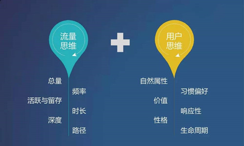什么是流量，什么是用戶，流量和用戶的區(qū)別及啟發(fā)