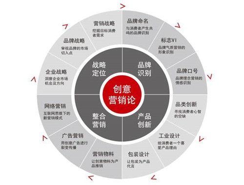 網(wǎng)絡(luò)SEO營(yíng)銷主要目的和網(wǎng)絡(luò)營(yíng)銷的基本方式