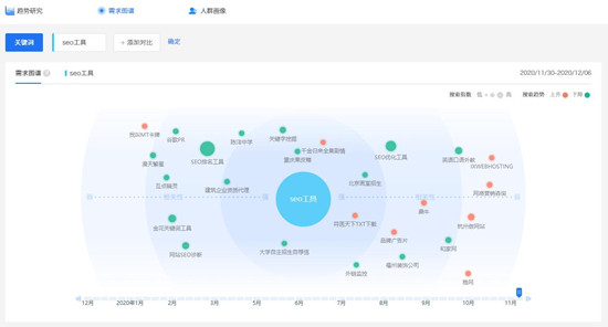 百度指數(shù)對(duì)SEO有什么作用？怎么做高指數(shù)的熱門詞