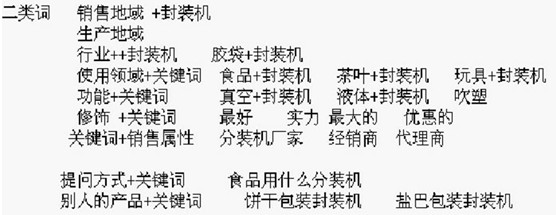 怎么選擇關(guān)鍵詞？如何挑選正確關(guān)鍵詞？