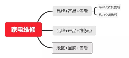解析百度搜索排序原則，如果做好網(wǎng)站內(nèi)容