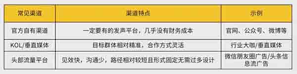 超詳細(xì)的“內(nèi)容營(yíng)銷”精準(zhǔn)獲客方法