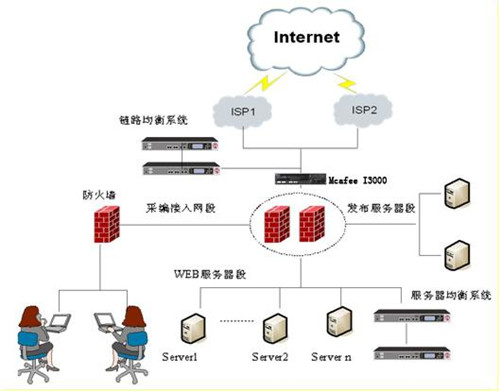 網(wǎng)站入侵的常規(guī)思路方法，如何判斷網(wǎng)站是否被黑?